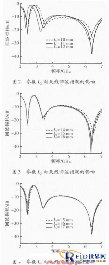 一种多频带印刷单极子天线的设计